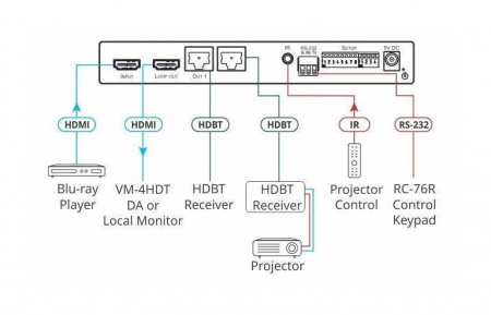 Усилитель-распределитель Kramer VM-2HDT