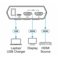 HDMI генератор анализатор сигнала Kramer 861