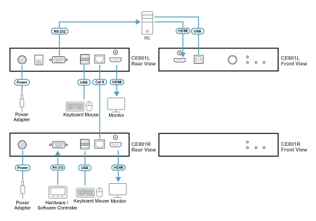 HDMI KVM-удлинитель True 4K ATEN CE801-AT-G