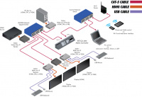 Контроллер Gefen EXT-CU-LAN