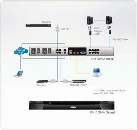 8 Портовый IP KVM переключатель ATEN KN1108VA-AX-G