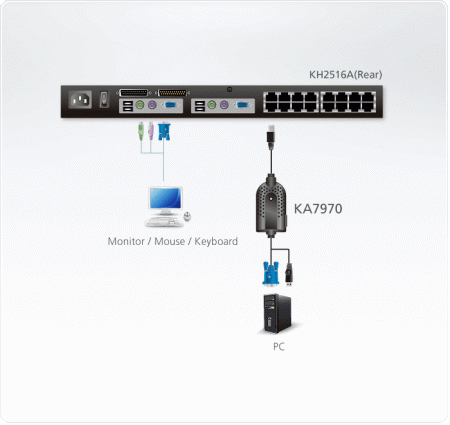 USB, VGA KVM адаптер ATEN KA7970-AX