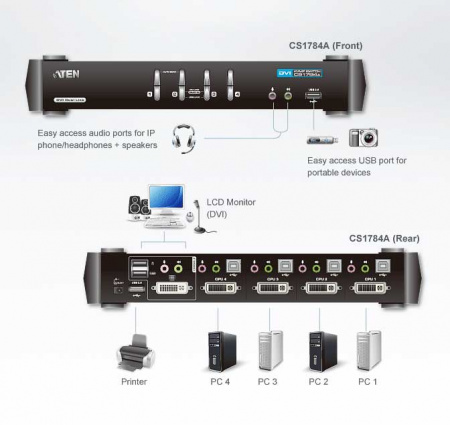4 Портовый KVM переключатель ATEN CS1784A-AT-G