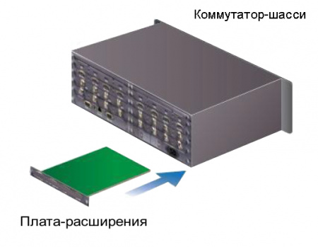 4x4 Портовая карта интерфейсная TNTv MMS-4O-VGA