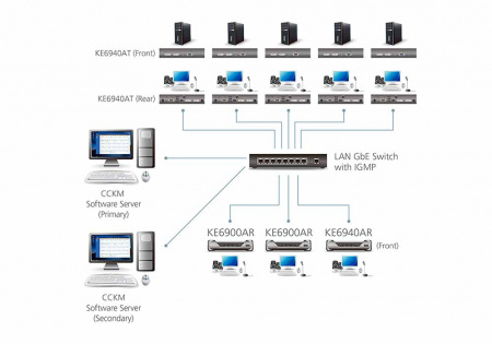 DVI-I KVM приемник ATEN KE6940AR-AX-G