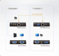 VGA приемник ATEN VE170RQ-AT-G