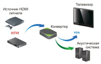 HDMI деэмбеддер TNTv MMS-HVA1