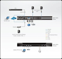 16 Портовый IP KVM переключатель ATEN KN2116VA-AX-G