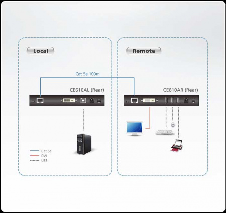 DVI-D KVM удлинитель ATEN CE610A-AT-G