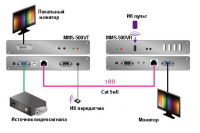 VGA приемник TNTv MMS-500V-R