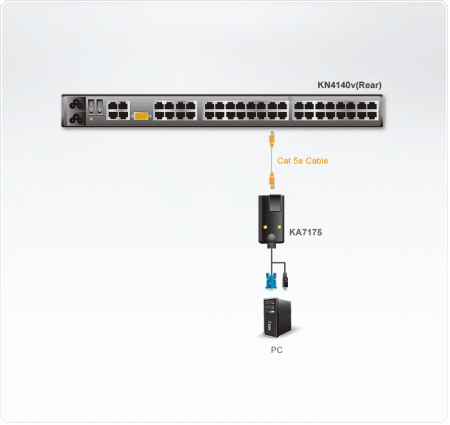 USB, VGA KVM адаптер ATEN KA7175-AX