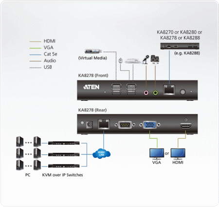 Консоль ная станция ATEN KA8278-AX-G