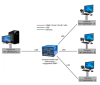 HDMI KVM удлинитель по IP TNTv MMS-9520HL-T