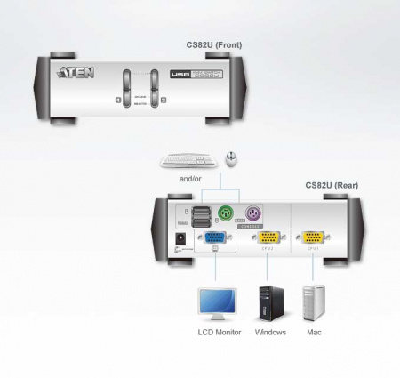 2 Портовый KVM переключатель ATEN CS82U-AT