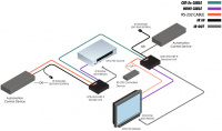 HDMI комплект устройств Gefen GTB-UHD-HBT