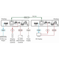 HDMI передатчик Kramer TP-873xr