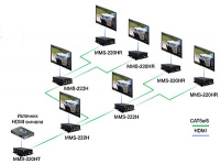 HDMI приемник TNTv MMS-220H-R