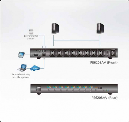 8 Портовый блок распределения питания ATEN PE6208AV-ATA-G