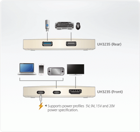 USB-C мини док-станция ATEN UH3235-AT