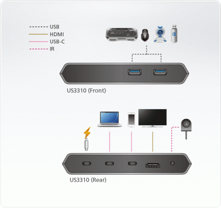 2 Портовый док-коммутатор ATEN US3310-AT