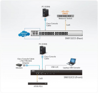 32 Портовый консольный сервер ATEN SN0132COD-AXA
