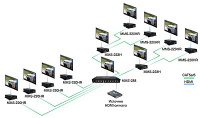 Разветвитель TNTv MMS-288