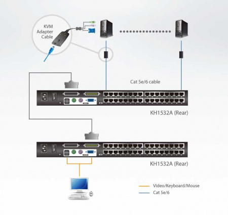 32 Портовый Cat5 KVM переключатель ATEN KH1532A-AX-G