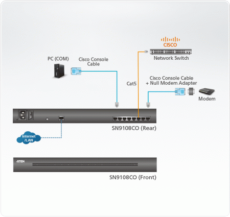 8 Портовый консольный сервер ATEN SN9108CO-AXA-G