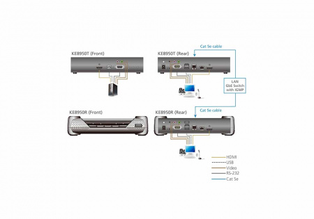 HDMI KVM удлинитель ATEN KE8950-AX-G