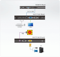 Комплект из KVM адаптера и кнопки управления ATEN KA7171AK