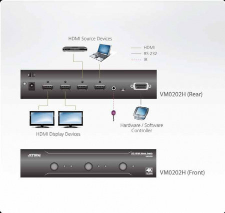 2x2 Матричный коммутатор ATEN VM0202H-AT-G