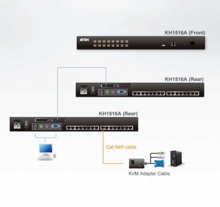 16 Портовый Cat5 KVM переключатель ATEN KH1516A-AX-G