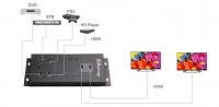 4x2 Матричный коммутатор HDMI LENKENG LKV342PRO