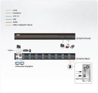 16 Портовый KVM переключатель ATEN CS19216-AT-G