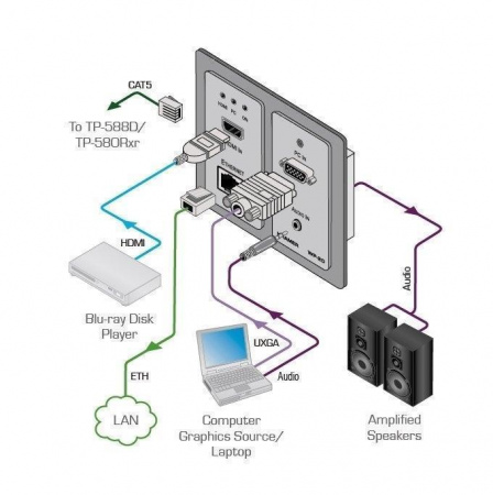 HDMI/VGA передатчик Kramer WP-20/EU(B)-80