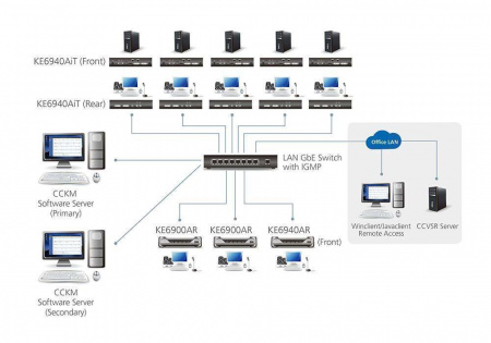 DVI-I KVM передатчик ATEN KE6900AiT-AX-G