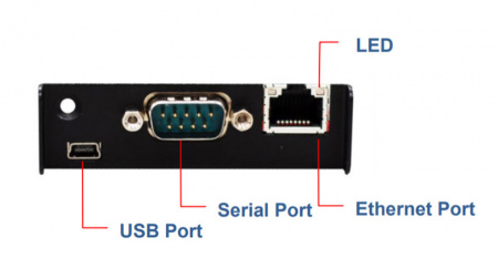 Модуль ARIESYS AMK IP Remote Console Module