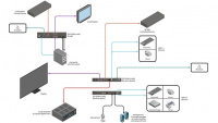 DVI-D приемник Gefen EXT-DVIKA-LANS-RX