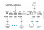 4x2 матричный коммутатор Kramer VS-42H2