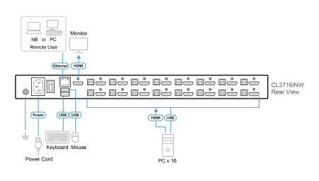 16 Портовый переключатель с KVM консолью ATEN CL3716iNW