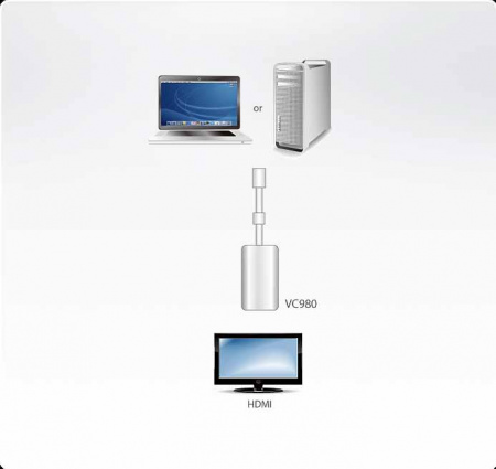 Mini DisplayPort-HDMI адаптер ATEN VC980-AT