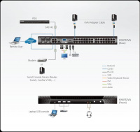 32 Портовый IP KVM переключатель ATEN KN4132VA-AX-G