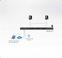 21 Портовый блок управления питанием ATEN PE5221T-AT-G