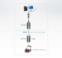 USB удлинитель на 60 метров ATEN UCE260-A7-G