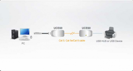 USB удлинитель на 60 метров ATEN UCE60-AT