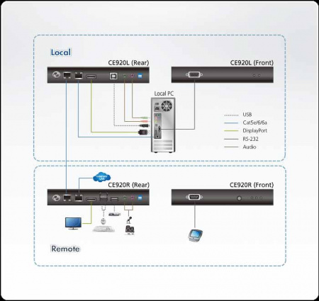 DisplayPort KVM приемник ATEN CE920R-ATA-G