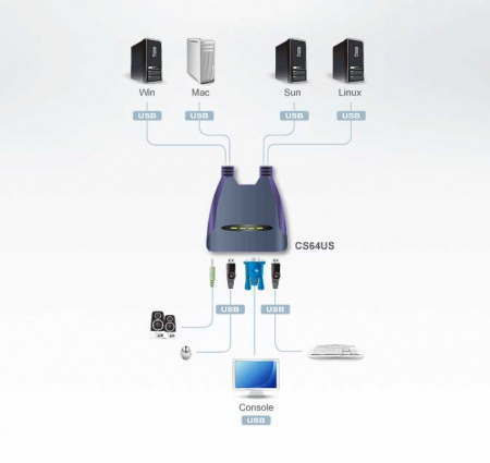 KVM переключатель ATEN CS64US / CS64US-AT
