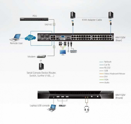 32 Портовый IP KVM переключатель ATEN KN1132v-AX-G