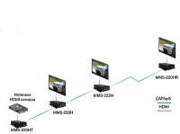 HDMI приемник TNTv MMS-220H-R