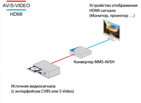 HDMI эмбеддер TNTv MMS-AVSH